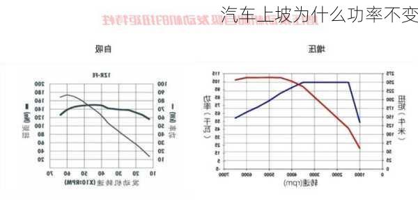 汽车上坡为什么功率不变