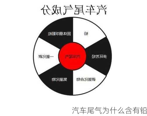 汽车尾气为什么含有铅