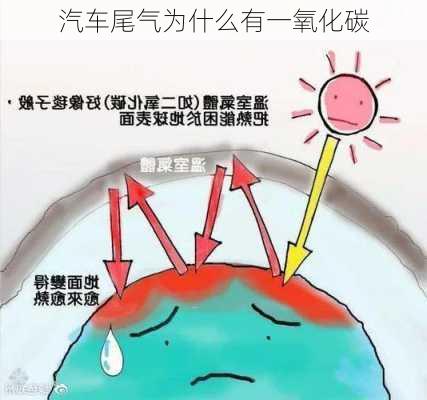 汽车尾气为什么有一氧化碳