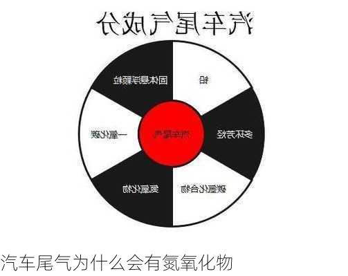 汽车尾气为什么会有氮氧化物-第1张图片-