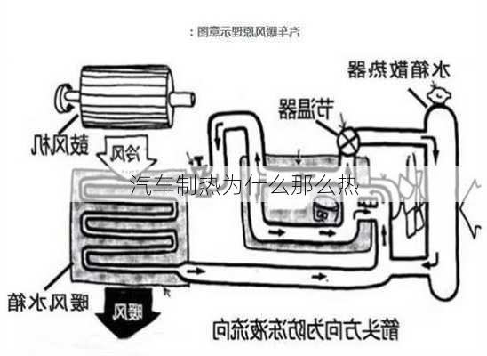 汽车制热为什么那么热