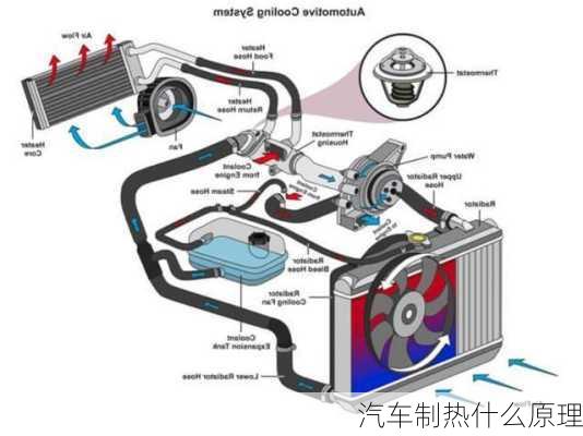 汽车制热什么原理