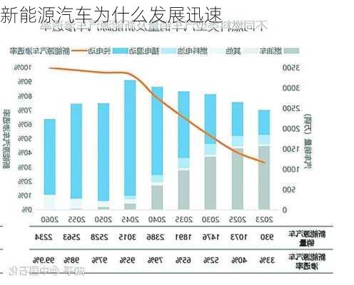 新能源汽车为什么发展迅速-第1张图片-