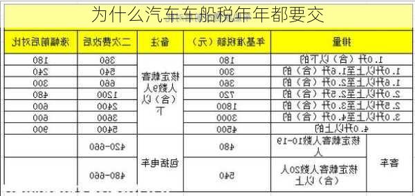 为什么汽车车船税年年都要交-第1张图片-