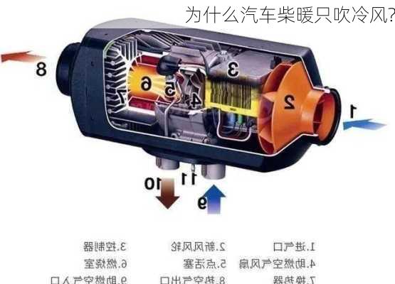 为什么汽车柴暖只吹冷风?-第1张图片-