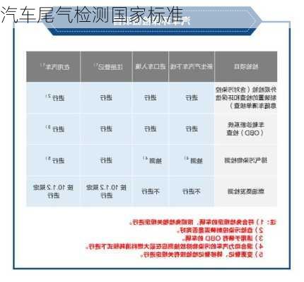 汽车尾气检测国家标准