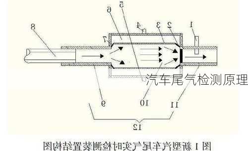 汽车尾气检测原理-第1张图片-