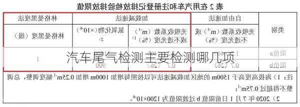 汽车尾气检测主要检测哪几项