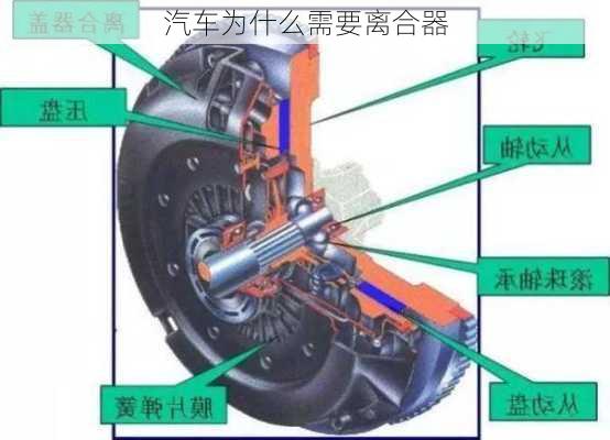 汽车为什么需要离合器-第1张图片-