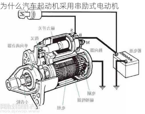 为什么汽车起动机采用串励式电动机