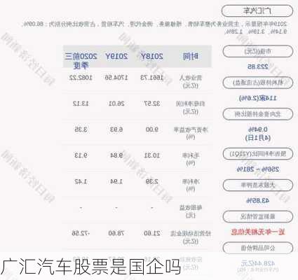 广汇汽车股票是国企吗-第1张图片-