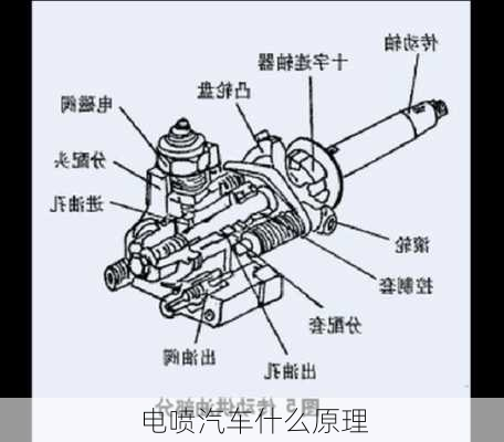 电喷汽车什么原理-第1张图片-