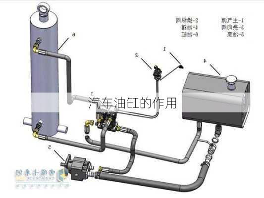 汽车油缸的作用-第1张图片-