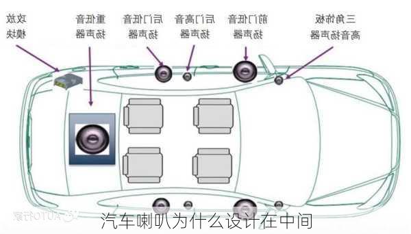 汽车喇叭为什么设计在中间-第1张图片-