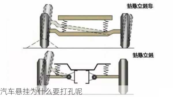 汽车悬挂为什么要打孔呢-第1张图片-